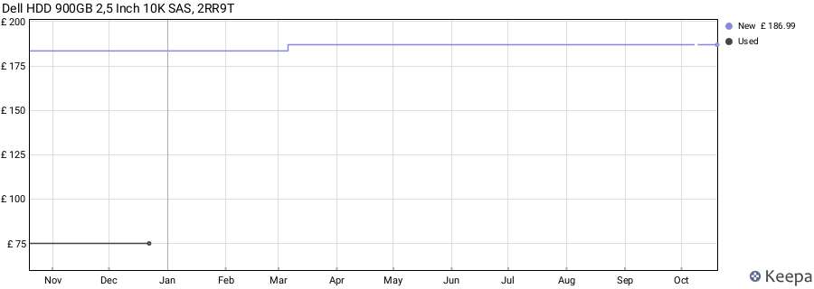 Dell HDD 900GB 2,5 Inch 10K SAS, 2RR9T price history (last 12 months)