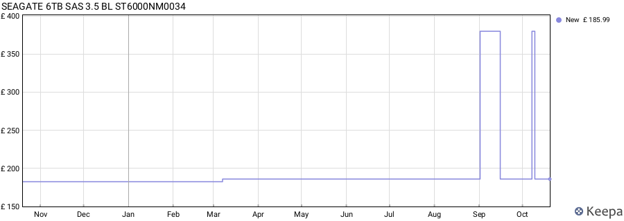 SEAGATE 6TB SAS 3.5 BL ST6000NM0034 price history (last 12 months)
