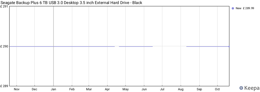Seagate Backup Plus 6 TB USB 3.0 Desktop 3.5 inch External Hard Drive - Black price history (last 12 months)