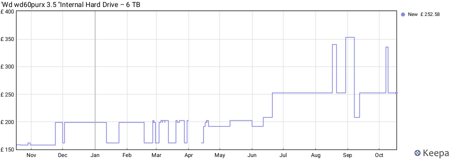 'Wd wd60purx 3.5 "Internal Hard Drive – 6 TB price history (last 12 months)