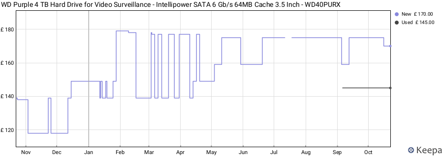 WD Purple 4 TB Hard Drive for Video Surveillance - Intellipower SATA 6 Gb/s 64MB Cache 3.5 Inch - WD40PURX price history (last 12 months)
