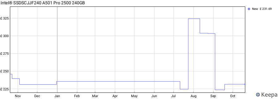 Intel® SSDSCJJF240 A501 Pro 2500 240GB price history (last 12 months)