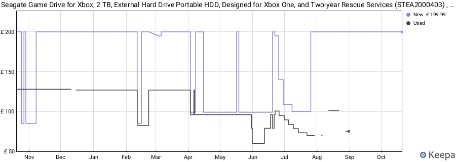 Seagate Game Drive for Xbox, 2 TB, External Hard Drive Portable HDD, Designed for Xbox One, and Two-year Rescue Services (STEA2000403) , Green price history (last 12 months)