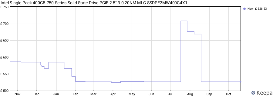 Intel Single Pack 400GB 750 Series Solid State Drive PCiE 2.5" 3.0 20NM MLC SSDPE2MW400G4X1 price history (last 12 months)