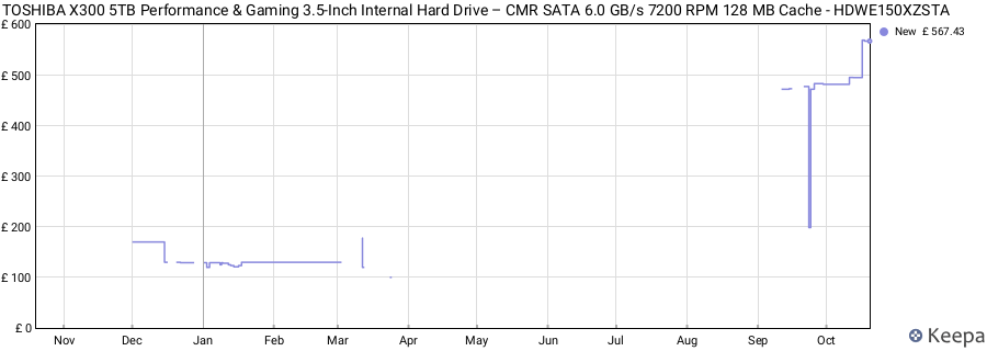 TOSHIBA X300 5TB Performance & Gaming 3.5-Inch Internal Hard Drive – CMR SATA 6.0 GB/s 7200 RPM 128 MB Cache - HDWE150XZSTA price history (last 12 months)