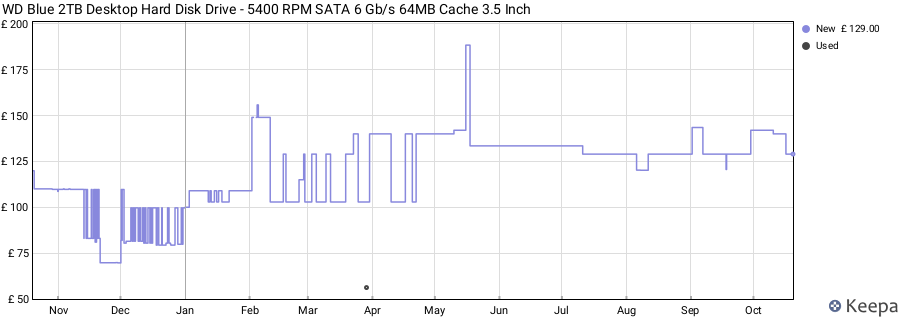 WD Blue 2TB Desktop Hard Disk Drive - 5400 RPM SATA 6 Gb/s 64MB Cache 3.5 Inch price history (last 12 months)