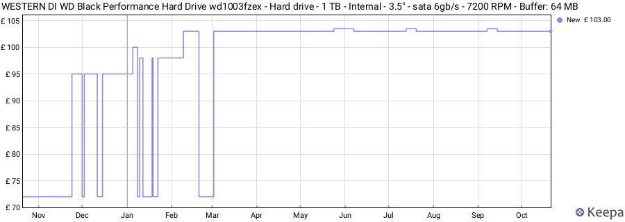 WESTERN DI WD Black Performance Hard Drive wd1003fzex - Hard drive - 1 TB - Internal - 3.5" - sata 6gb/s - 7200 RPM - Buffer: 64 MB price history (last 12 months)