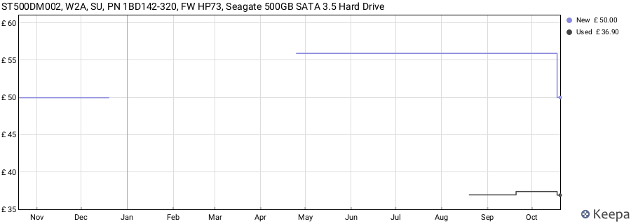 ST500DM002, W2A, SU, PN 1BD142-320, FW HP73, Seagate 500GB SATA 3.5 Hard Drive price history (last 12 months)