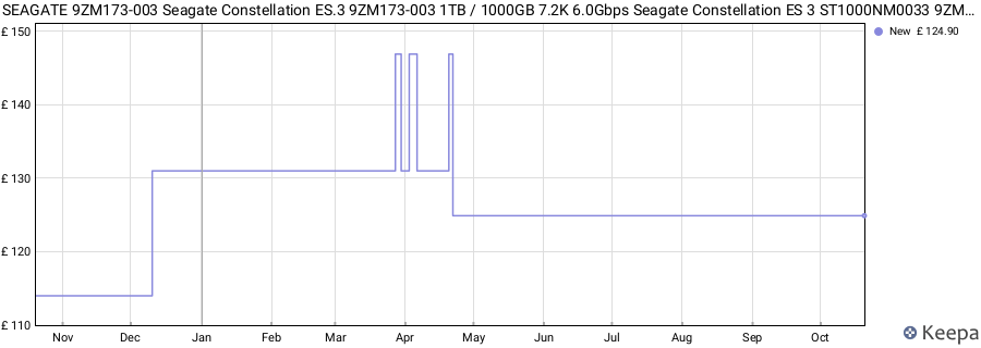 SEAGATE 9ZM173-003 Seagate Constellation ES.3 9ZM173-003 1TB / 1000GB 7.2K 6.0Gbps Seagate Constellation ES 3 ST1000NM0033 9ZM173 003 1TB SATA 6 0Gbps price history (last 12 months)