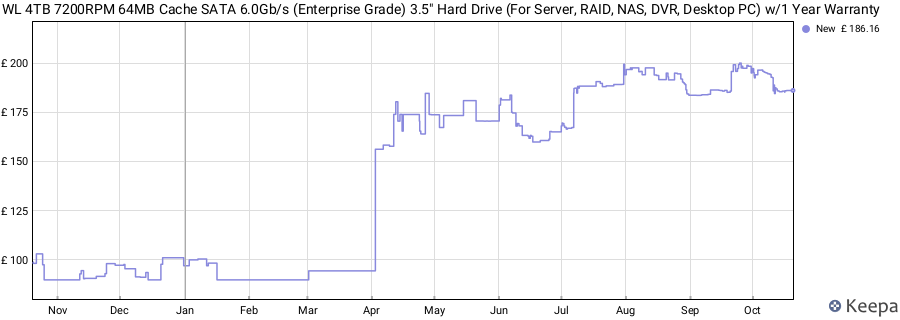 WL 4TB 7200RPM 64MB Cache SATA 6.0Gb/s (Enterprise Grade) 3.5" Hard Drive (For Server, RAID, NAS, DVR, Desktop PC) w/1 Year Warranty price history (last 12 months)
