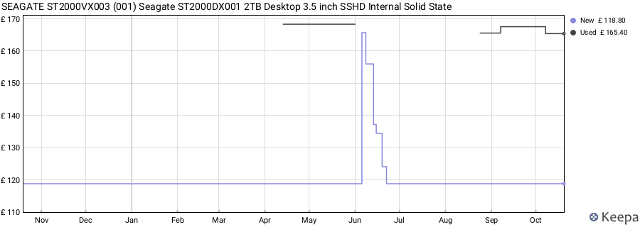 SEAGATE ST2000VX003 (001) Seagate ST2000DX001 2TB Desktop 3.5 inch SSHD Internal Solid State price history (last 12 months)