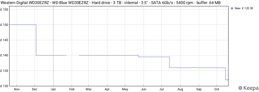 Western Digital WD30EZRZ - WD Blue WD30EZRZ - Hard drive - 3 TB - internal - 3.5" - SATA 6Gb/s - 5400 rpm - buffer: 64 MB price history (last 12 months)