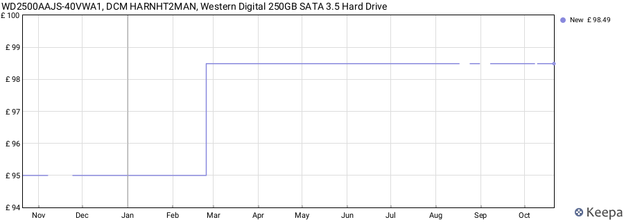 WD2500AAJS-40VWA1, DCM HARNHT2MAN, Western Digital 250GB SATA 3.5 Hard Drive price history (last 12 months)