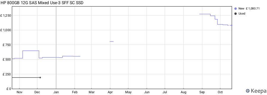 HP 800GB 12G SAS Mixed Use-3 SFF SC SSD price history (last 12 months)
