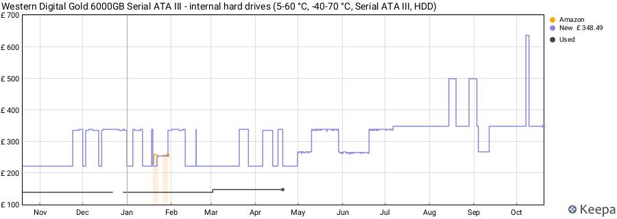 Western Digital Gold 6000GB Serial ATA III - internal hard drives (5-60 °C, -40-70 °C, Serial ATA III, HDD) price history (last 12 months)