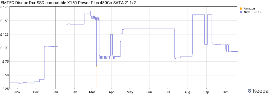 EMTEC Disque Dur SSD compatible X150 Power Plus 480Go SATA 2" 1/2 price history (last 12 months)