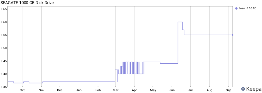 SEAGATE 1000 GB Disk Drive price history (last 12 months)