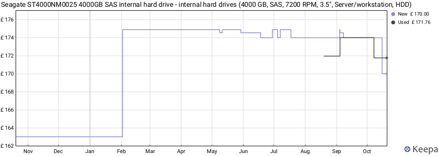 Seagate ST4000NM0025 4000GB SAS internal hard drive - internal hard drives (4000 GB, SAS, 7200 RPM, 3.5", Server/workstation, HDD) price history (last 12 months)