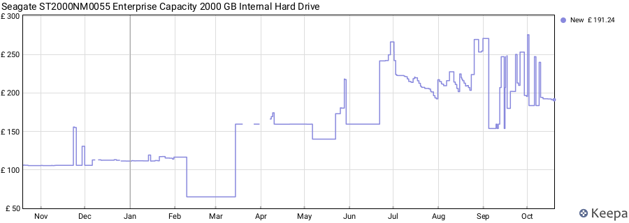 Seagate ST2000NM0055 Enterprise Capacity 2000 GB Internal Hard Drive price history (last 12 months)