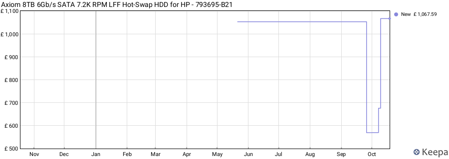 Axiom 8TB 6Gb/s SATA 7.2K RPM LFF Hot-Swap HDD for HP - 793695-B21 price history (last 12 months)