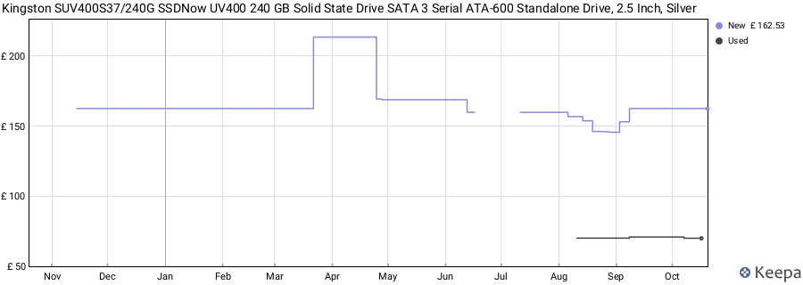 Kingston SUV400S37/240G SSDNow UV400 240 GB Solid State Drive SATA 3 Serial ATA-600 Standalone Drive, 2.5 Inch, Silver price history (last 12 months)
