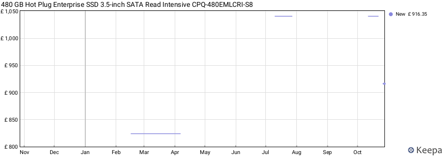 480 GB Hot Plug Enterprise SSD 3.5-inch SATA Read Intensive CPQ-480EMLCRI-S8 price history (last 12 months)