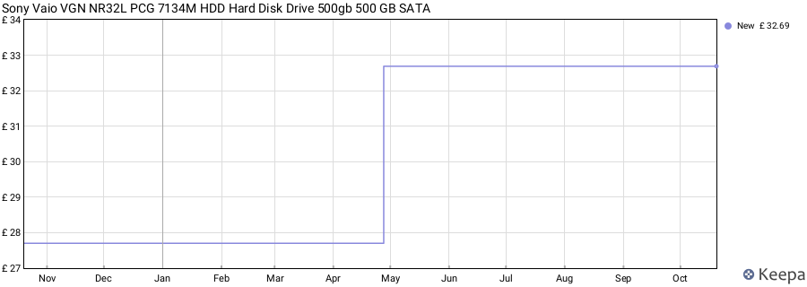Sony Vaio VGN NR32L PCG 7134M HDD Hard Disk Drive 500gb 500 GB SATA price history (last 12 months)