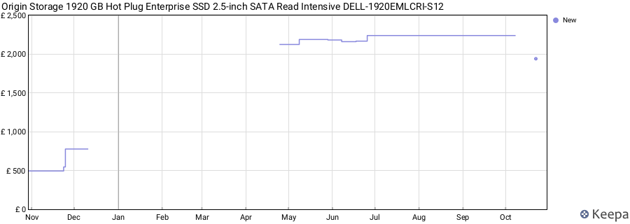 Origin Storage 1920 GB Hot Plug Enterprise SSD 2.5-inch SATA Read Intensive DELL-1920EMLCRI-S12 price history (last 12 months)