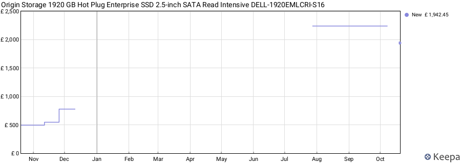 Origin Storage 1920 GB Hot Plug Enterprise SSD 2.5-inch SATA Read Intensive DELL-1920EMLCRI-S16 price history (last 12 months)