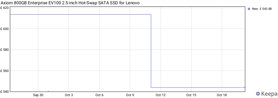 Axiom 800GB Enterprise EV100 2.5-inch Hot-Swap SATA SSD for Lenovo price history (last 12 months)