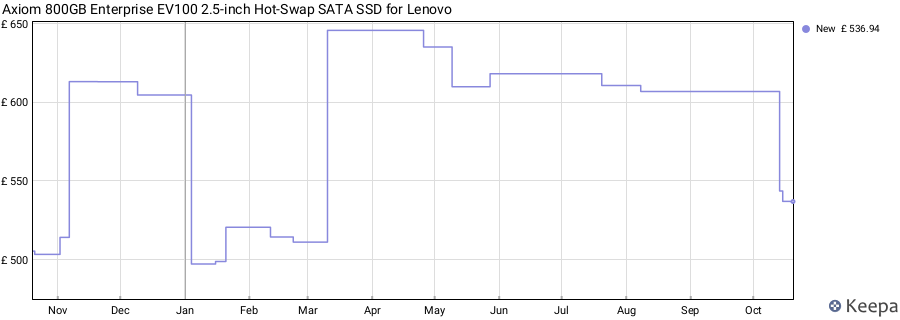 Axiom 800GB Enterprise EV100 2.5-inch Hot-Swap SATA SSD for Lenovo price history (last 12 months)