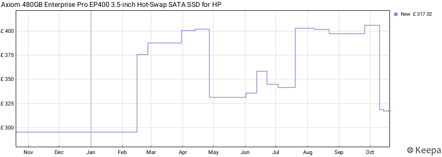 Axiom 480GB Enterprise Pro EP400 3.5-inch Hot-Swap SATA SSD for HP price history (last 12 months)