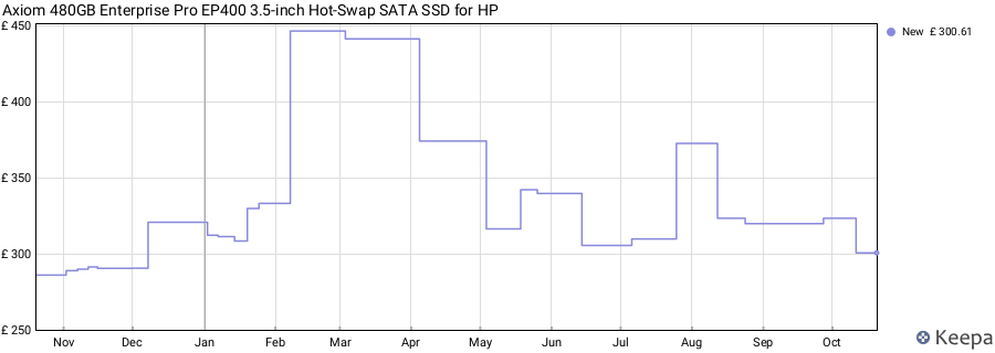 Axiom 480GB Enterprise Pro EP400 3.5-inch Hot-Swap SATA SSD for HP price history (last 12 months)
