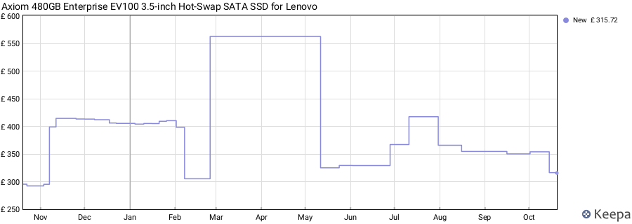 Axiom 480GB Enterprise EV100 3.5-inch Hot-Swap SATA SSD for Lenovo price history (last 12 months)