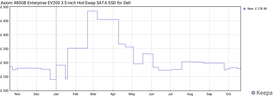 Axiom 480GB Enterprise EV200 3.5-inch Hot-Swap SATA SSD for Dell price history (last 12 months)