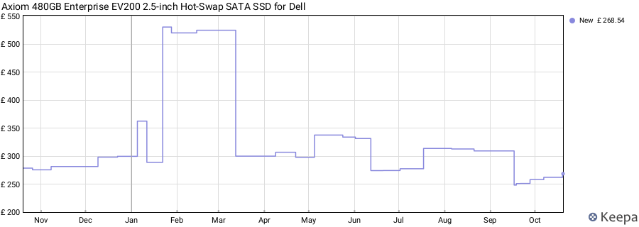 Axiom 480GB Enterprise EV200 2.5-inch Hot-Swap SATA SSD for Dell price history (last 12 months)