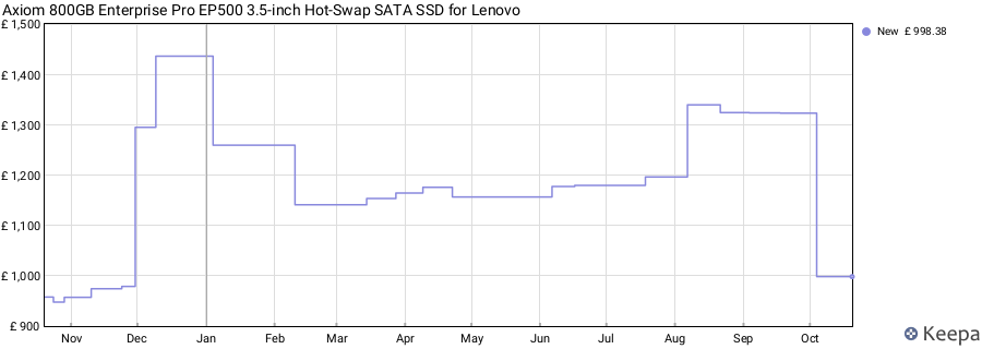 Axiom 800GB Enterprise Pro EP500 3.5-inch Hot-Swap SATA SSD for Lenovo price history (last 12 months)
