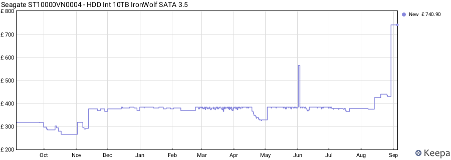 Seagate ST10000VN0004 - HDD Int 10TB IronWolf SATA 3.5 price history (last 12 months)