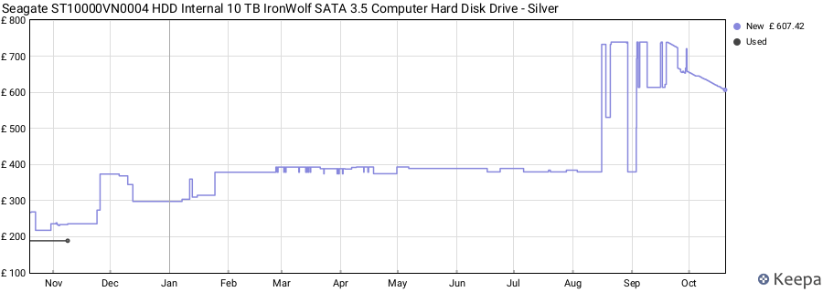 Seagate ST10000VN0004 HDD Internal 10 TB IronWolf SATA 3.5 Computer Hard Disk Drive - Silver price history (last 12 months)