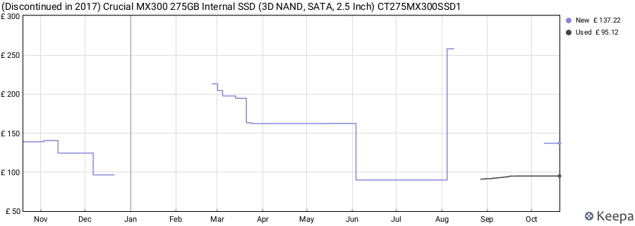 (Discontinued in 2017) Crucial MX300 275GB Internal SSD (3D NAND, SATA, 2.5 Inch) CT275MX300SSD1 price history (last 12 months)