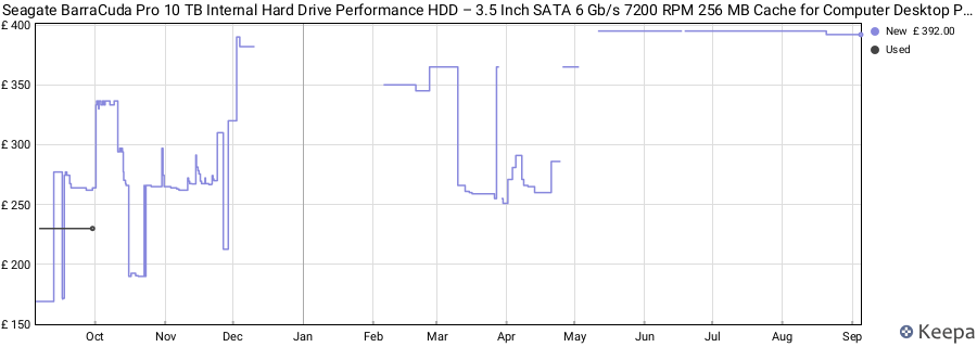 Seagate BarraCuda Pro 10 TB Internal Hard Drive Performance HDD – 3.5 Inch SATA 6 Gb/s 7200 RPM 256 MB Cache for Computer Desktop PC, Data Recovery (ST10000DM0004) price history (last 12 months)