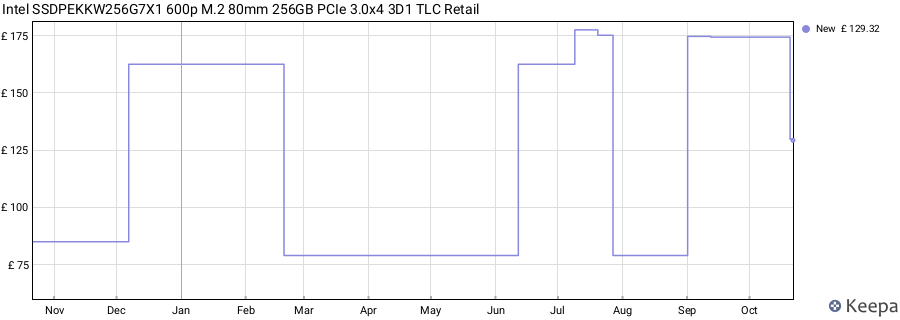 Intel SSDPEKKW256G7X1 600p M.2 80mm 256GB PCIe 3.0x4 3D1 TLC Retail price history (last 12 months)