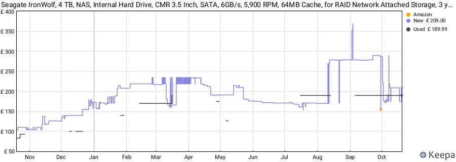 Seagate IronWolf, 4 TB, NAS, Internal Hard Drive, CMR 3.5 Inch, SATA, 6GB/s, 5,900 RPM, 64MB Cache, for RAID Network Attached Storage, 3 year Rescue Services (ST4000VN008) price history (last 12 months)