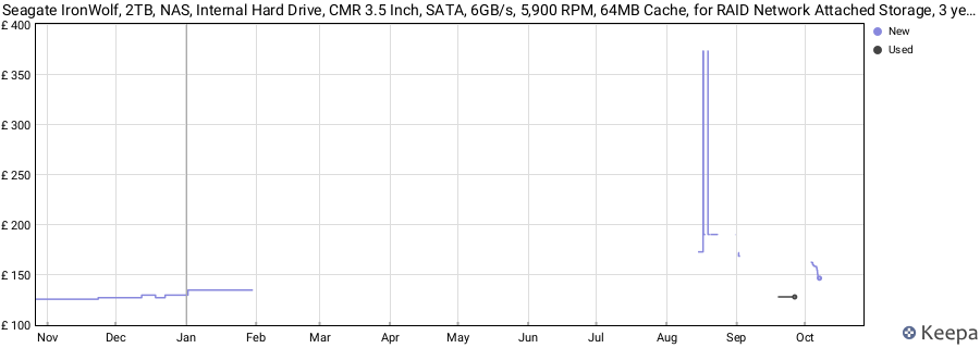 Seagate IronWolf, 2TB, NAS, Internal Hard Drive, CMR 3.5 Inch, SATA, 6GB/s, 5,900 RPM, 64MB Cache, for RAID Network Attached Storage, 3 year Rescue Services (ST2000VN004) price history (last 12 months)