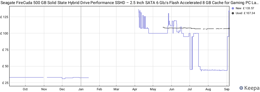 Seagate FireCuda 500 GB Solid State Hybrid Drive Performance SSHD – 2.5 Inch SATA 6 Gb/s Flash Accelerated 8 GB Cache for Gaming PC Laptop (ST500LX025) price history (last 12 months)