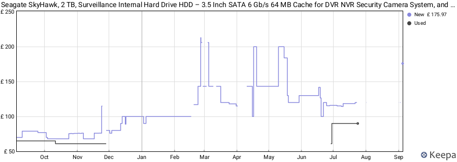 Seagate SkyHawk, 2 TB, Surveillance Internal Hard Drive HDD – 3.5 Inch SATA 6 Gb/s 64 MB Cache for DVR NVR Security Camera System, and Three-year Rescue Services (ST2000VX008) price history (last 12 months)