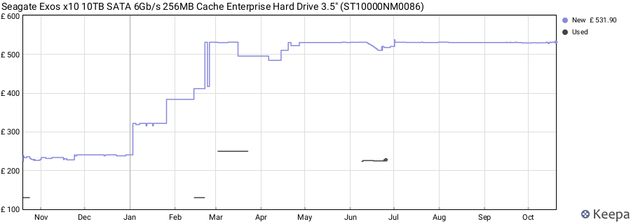 Seagate Exos x10 10TB SATA 6Gb/s 256MB Cache Enterprise Hard Drive 3.5" (ST10000NM0086) price history (last 12 months)
