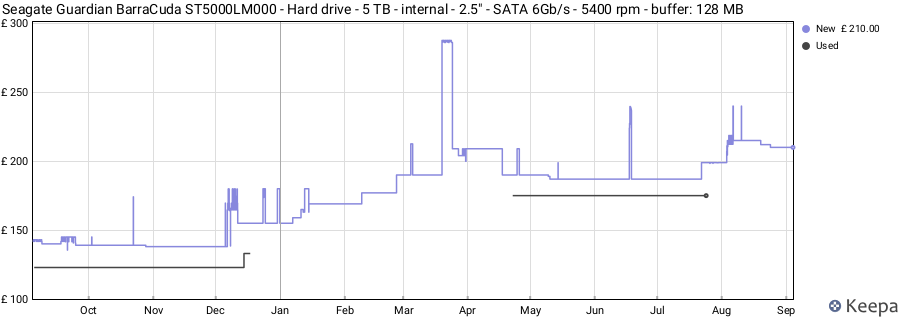 Seagate Guardian BarraCuda ST5000LM000 - Hard drive - 5 TB - internal - 2.5" - SATA 6Gb/s - 5400 rpm - buffer: 128 MB price history (last 12 months)