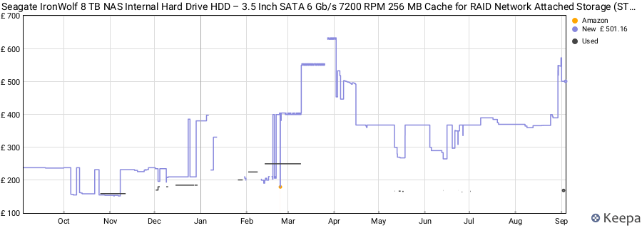 Seagate IronWolf 8 TB NAS Internal Hard Drive HDD – 3.5 Inch SATA 6 Gb/s 7200 RPM 256 MB Cache for RAID Network Attached Storage (ST8000VN0022) price history (last 12 months)