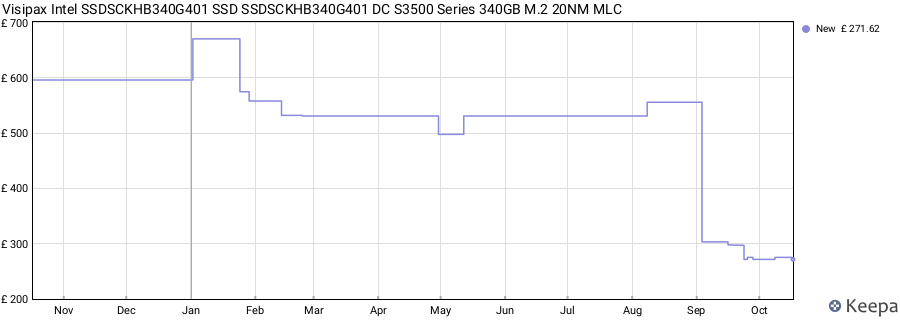 Visipax Intel SSDSCKHB340G401 SSD SSDSCKHB340G401 DC S3500 Series 340GB M.2 20NM MLC price history (last 12 months)